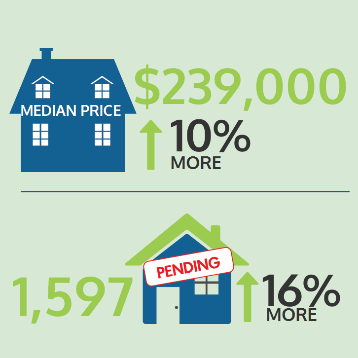 Rhode Island's Strong Housing Market is Expected to Con